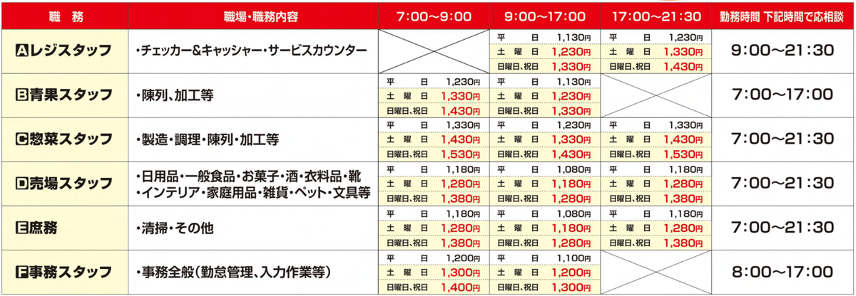 ロヂャース川越中台店　スタッフ募集