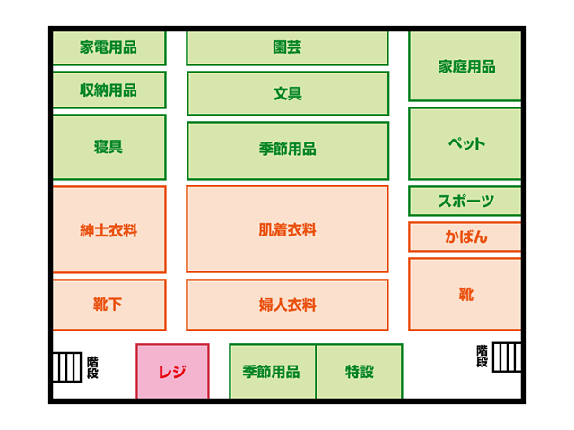 フロアガイド